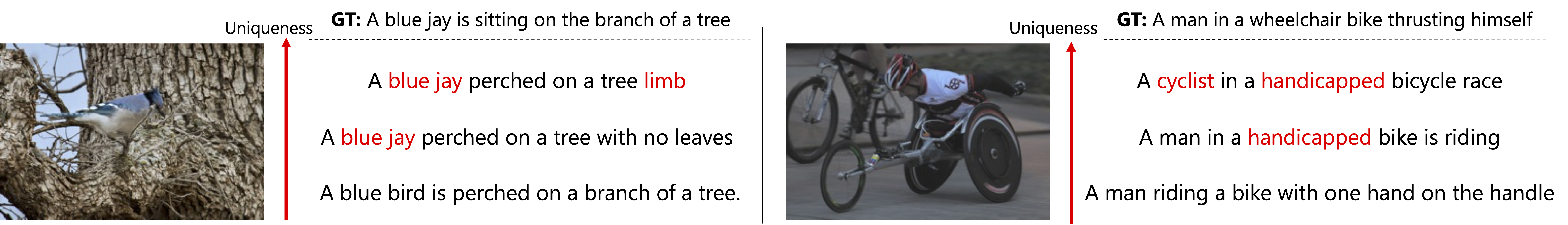 CLIPScore comparison across different captioning methods